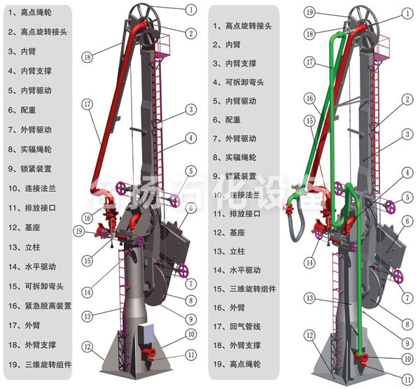 船用流体装卸臂（输油臂）选型2