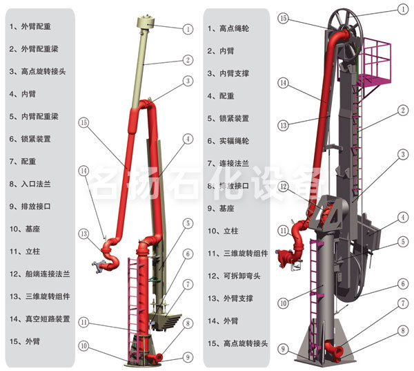 船用流体装卸臂（输油臂）选型3