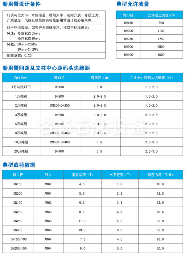 船用流体装卸臂（输油臂）选型参数表